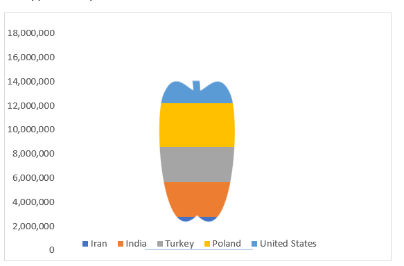 Infographic chart in excel